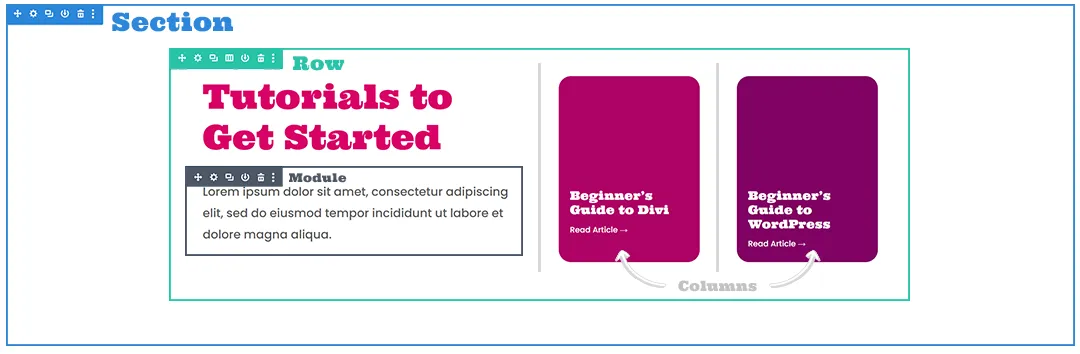 fs-intro-to-divi-hierarchy Divi Container Hierarchy Section, Row, Column, and Module