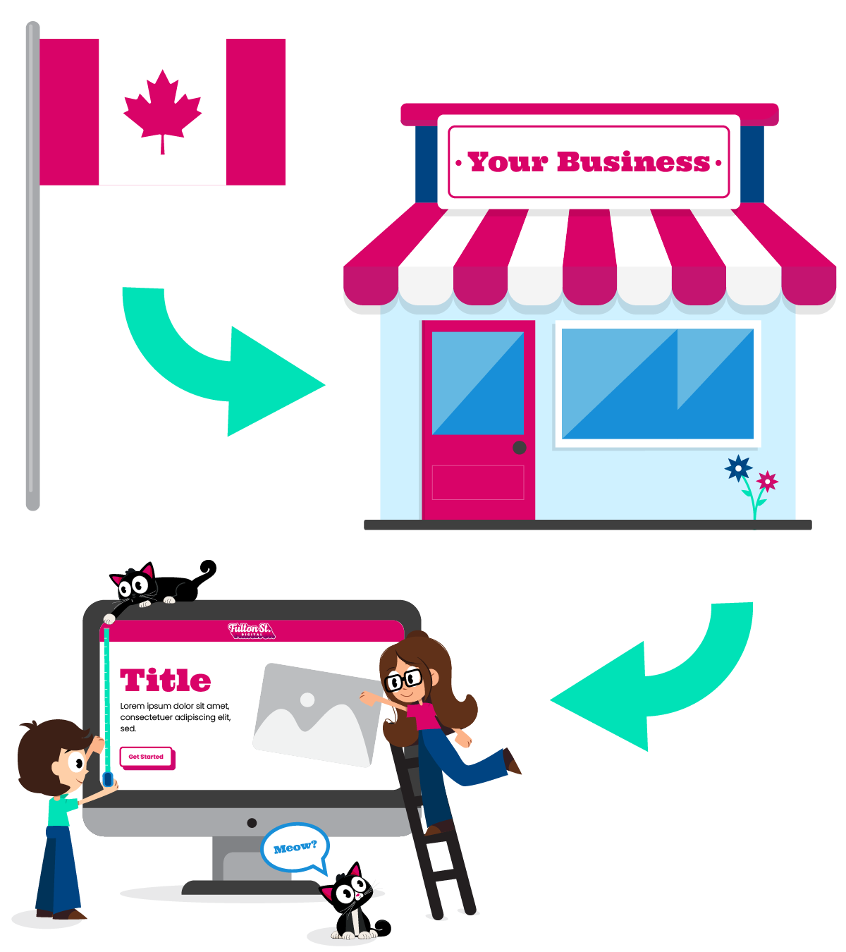 Grow Your Business Online infographic